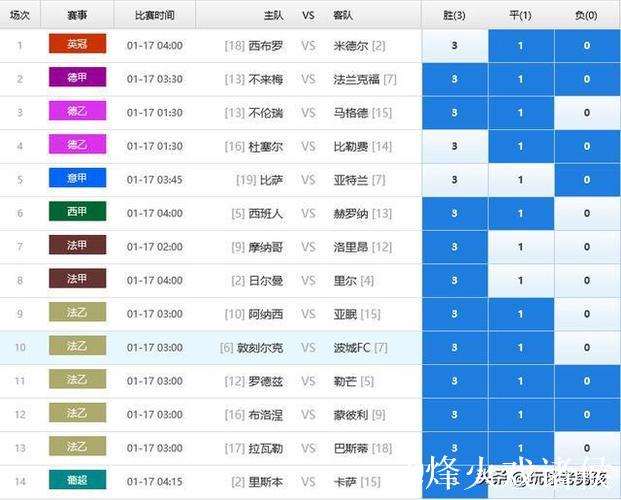 胜负彩26010期欧洲四大机构最新数据(09:00) 胜负彩26010期欧洲四大机构最新数据(09:00)