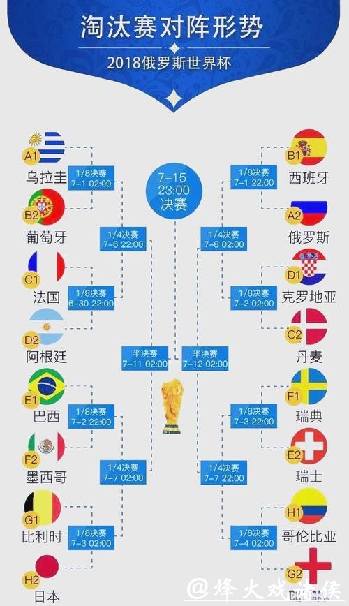 世界杯球队比赛表现分析 世界杯球队比赛表现分析