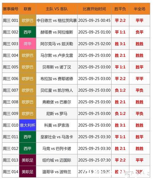 世界杯专家预测最新分析 世界杯专家预测最新分析