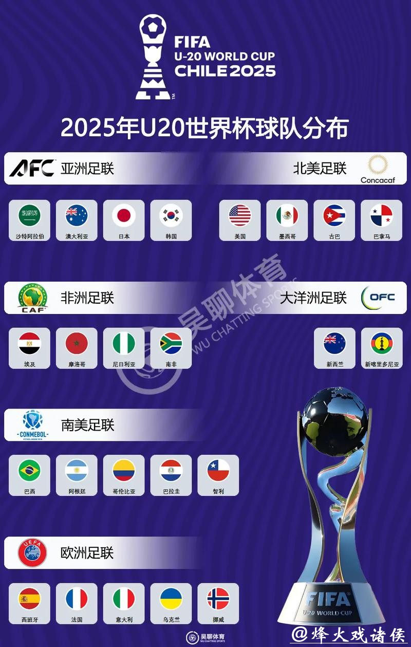 世界杯外围赛最新动态 世界杯外围赛最新动态