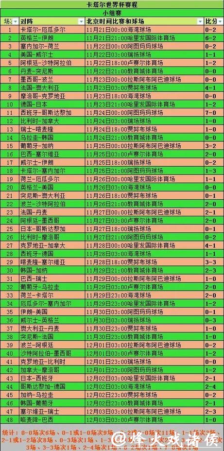 2026年世界杯比赛结果深度分析