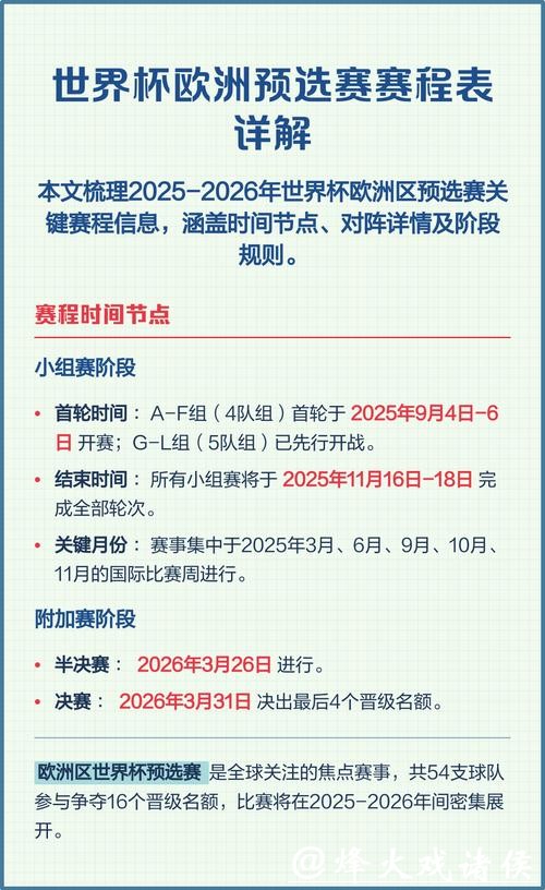 解析下一届世界杯预选赛赛程