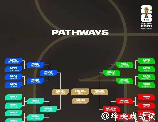 2026世界杯比赛策略全面深度分析
