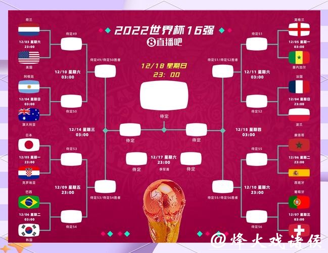 深入解析世界杯淘汰赛赛程安排