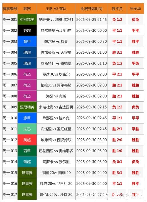 各大世界杯竞猜平台优劣详细对比