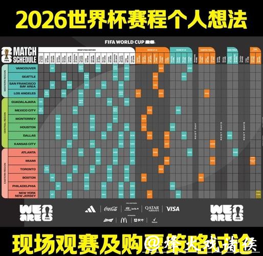 2026世界杯赛程与比赛趋势预测 2026世界杯赛程与比赛趋势预测