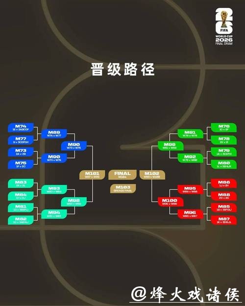 世界杯淘汰赛对阵规则详解与分析